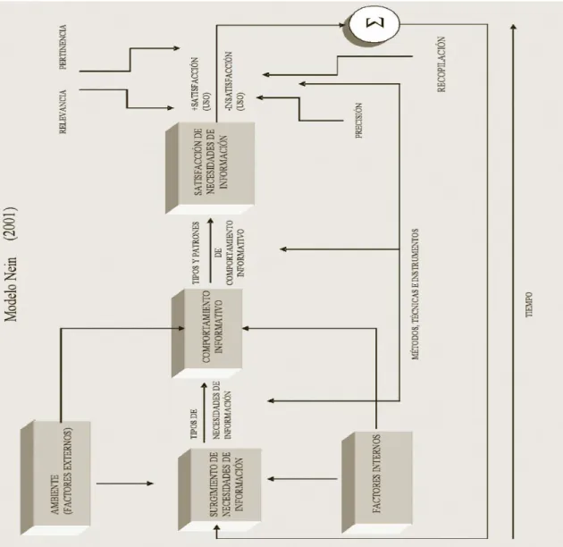 GRÁFICO Nº 4. MODELO NEIN EN OTRA VERSION 