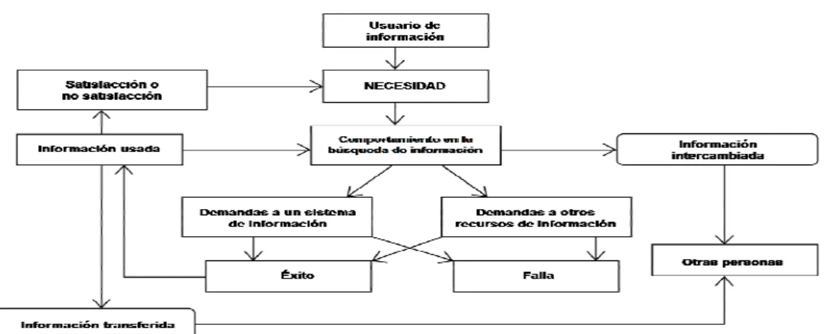 GRÁFICO Nº 6. MODELO DE WILSON. 
