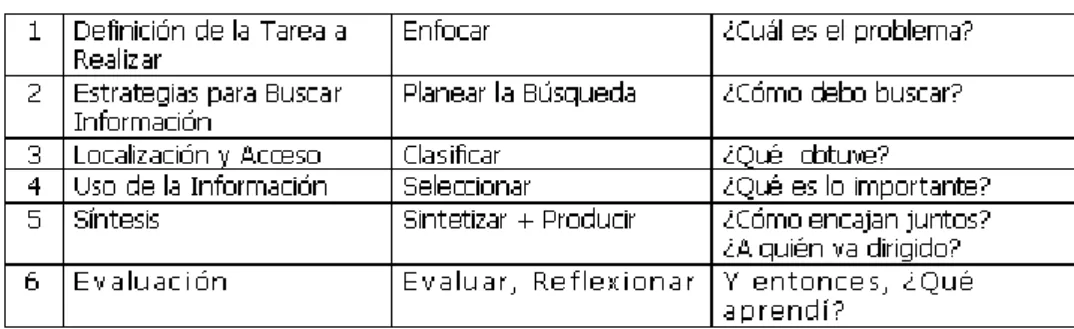 TABLA N° 3: MODELO BIG 6. 