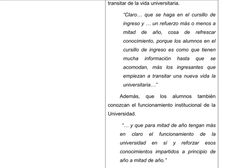 Cuadro 3 Resultado e interpretación de Entrevistas