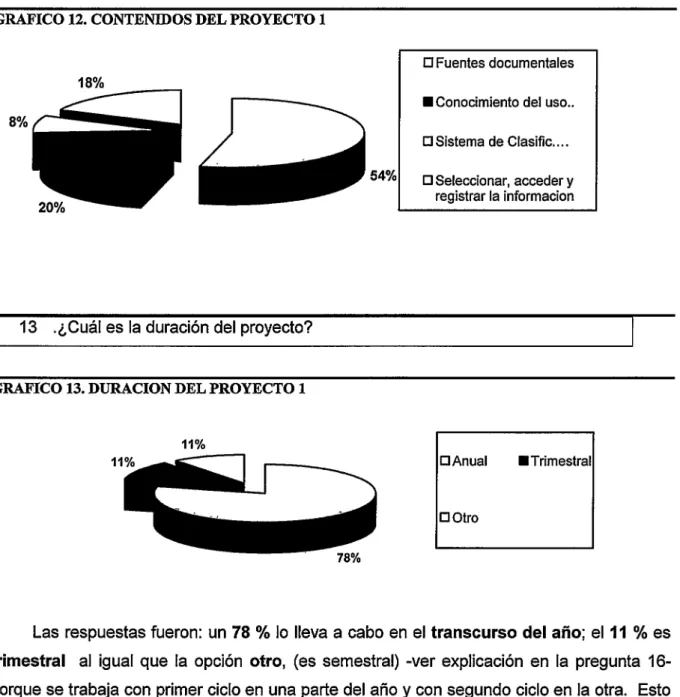 GRÁFICO 13. DURACION DEL PROYECTO 1 