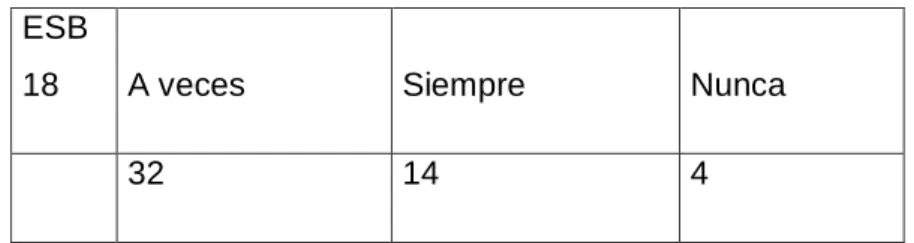 Tabla n° 2.  Gusto por la lectura.  