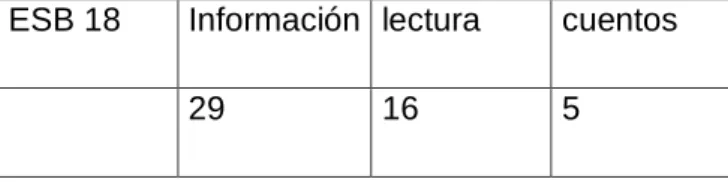 Tabla n° 4. Material de búsqueda en biblioteca.  