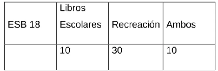 Tabla n° 7. Porcentaje de tipo de material consultado. 