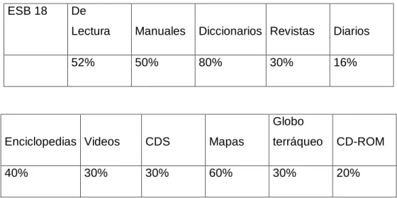 Tabla n° 11. Porcentaje de tipo de material de estudio. 