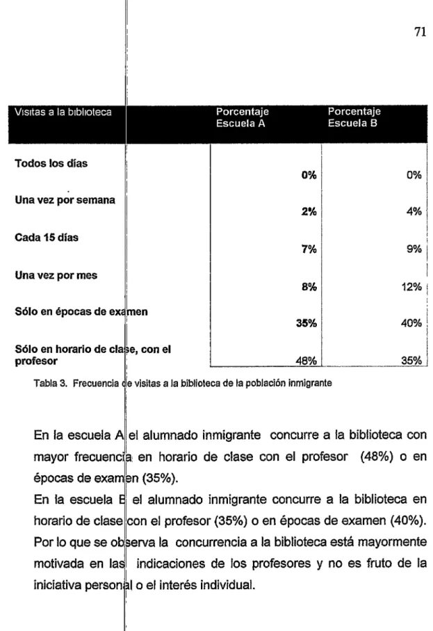 Tabla 3.  Frecuencia 