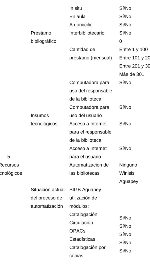 Tabla 3. Definición Operacional 
