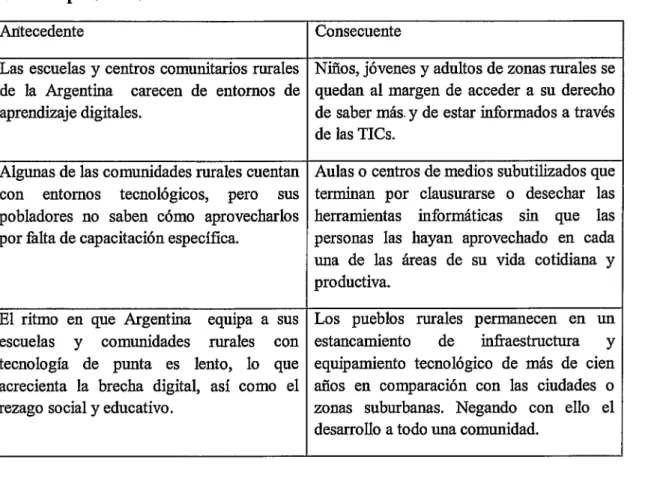 Tabla de problemas 