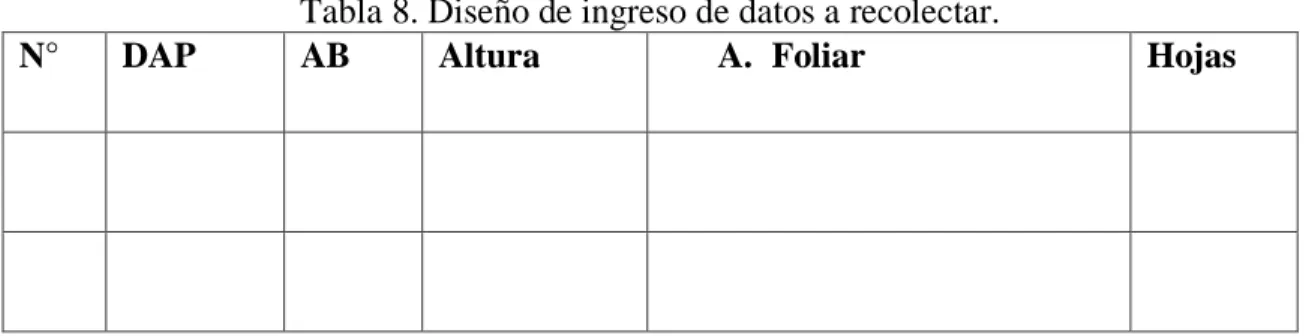 Tabla 8. Diseño de ingreso de datos a recolectar. 