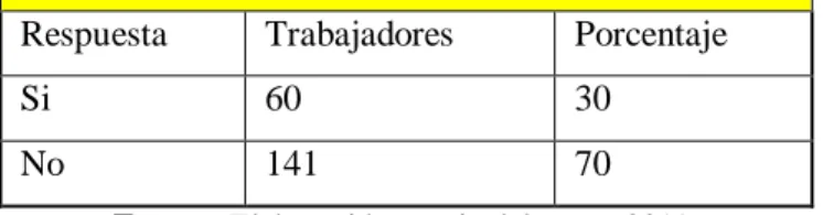 Tabla 4. Conocimiento sobre qué es un Plan de manejo integral de residuos sólidos. 