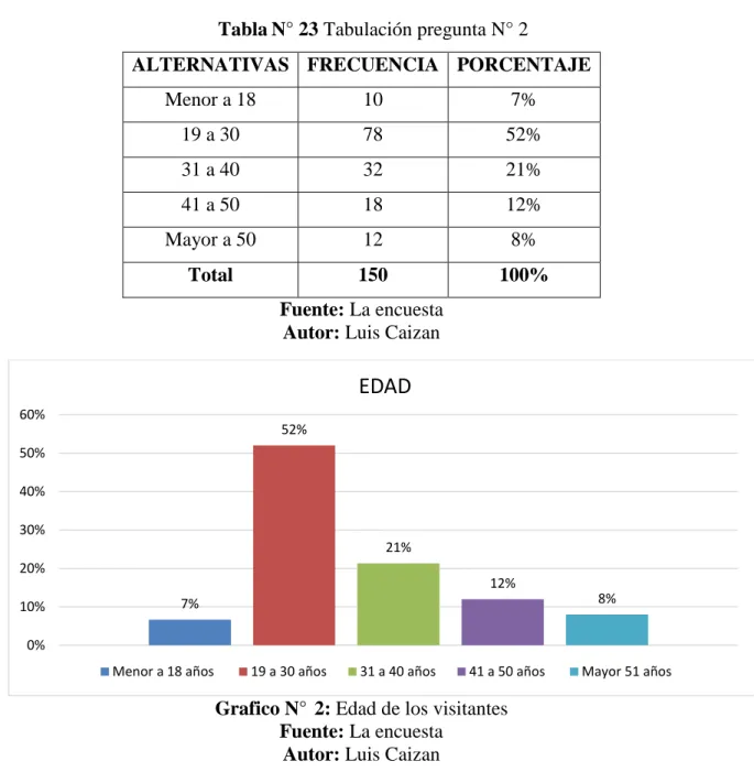 Tabla N° 23 Tabulación pregunta N° 2 
