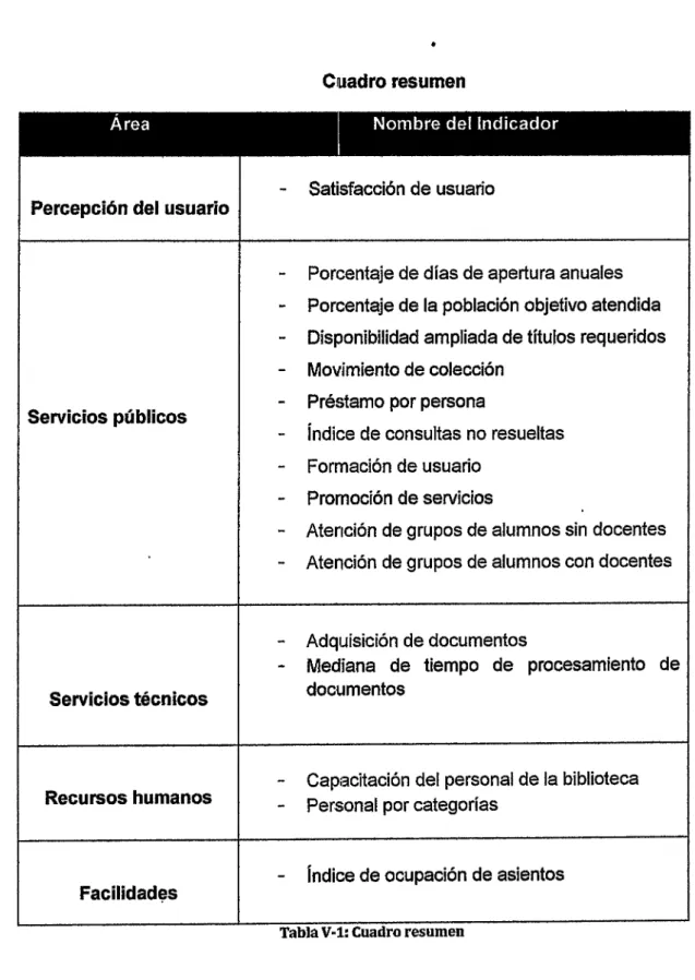 Cuadro resumen  Área 
