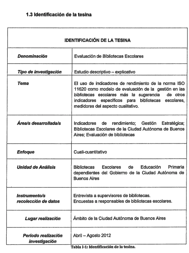 Tabla I.1: Identificación de la tesina, 
