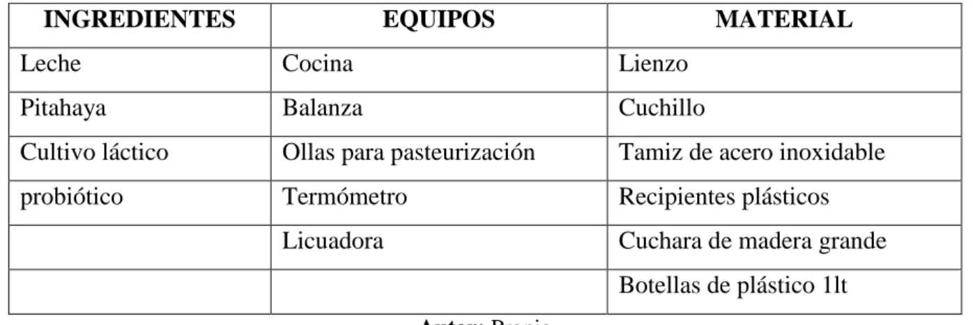 Tabla 2. Materiales utilizados para la obtención de la bebida. 