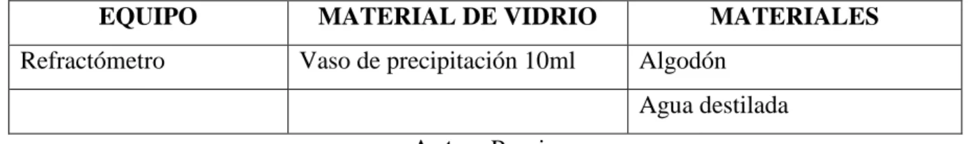 Tabla 8. Mariales para la determinación de sólidos solubles. 