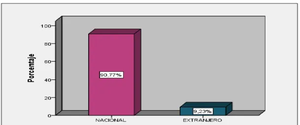 Gráfico 4: Pregunta 3 