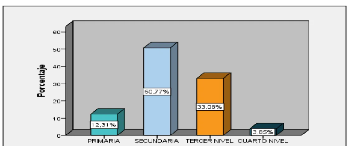 Gráfico 5: Pregunta 4 