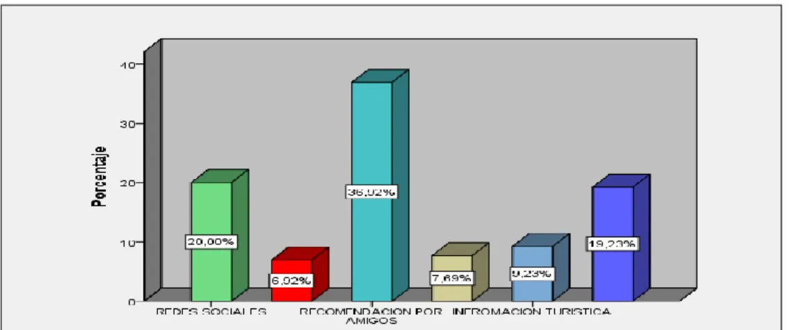 Gráfico 7: Pregunta 6 