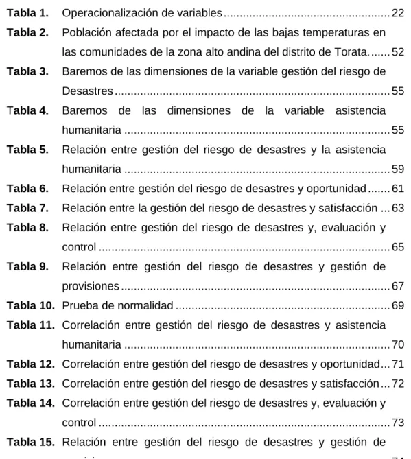 Tabla 1.  Operacionalización de variables ...................................................