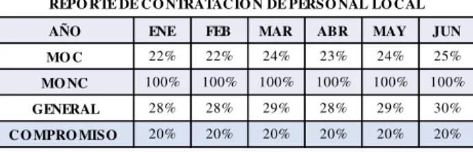 Tabla 6:  Resumen de Cumplimiento General del Programa Año  2022 