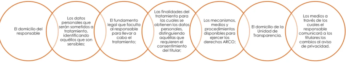Figura 10. Aviso de Privacidad Integral 