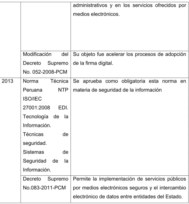 Cuadro 2. Marco jurídico Perú 