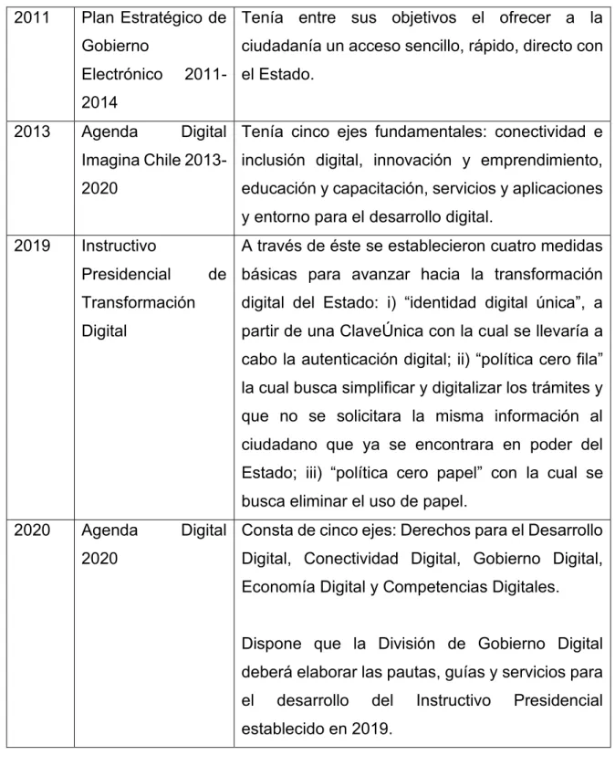 Cuadro 3. Marco jurídico Chile 