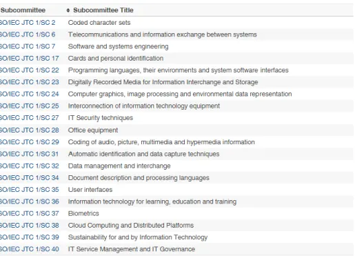 Figura 1 – Subcomités del JTC1. Fuente: Sitio Web del JTC1 de la ISO/IEC