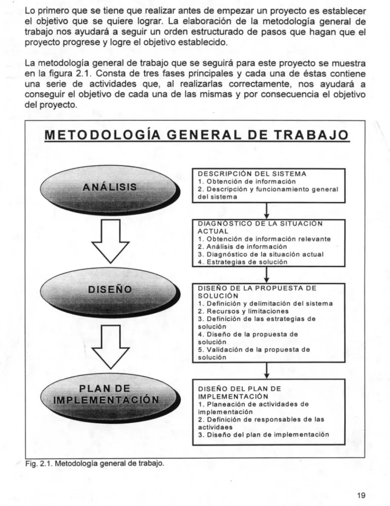 Fig. 2.1 . Metodología general de trabajo. 