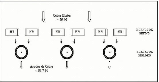 Figura 1: Equipos de refino y moldeo