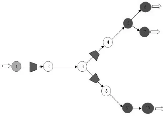 Figura 2: Topolog´ıa B
