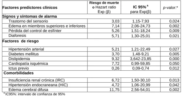 Paso1. Tabla de datos 