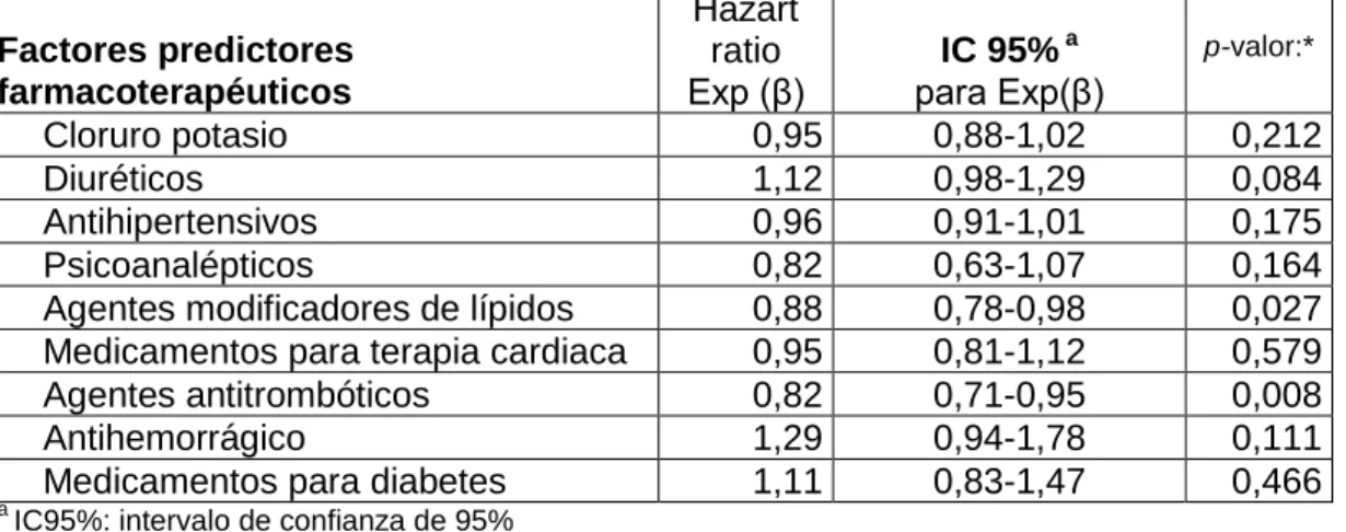 Paso1. Tabla de datos 