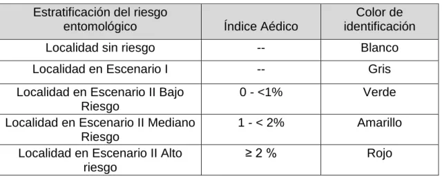 Mapa de riesgo entomológico  Estratificación del riesgo 