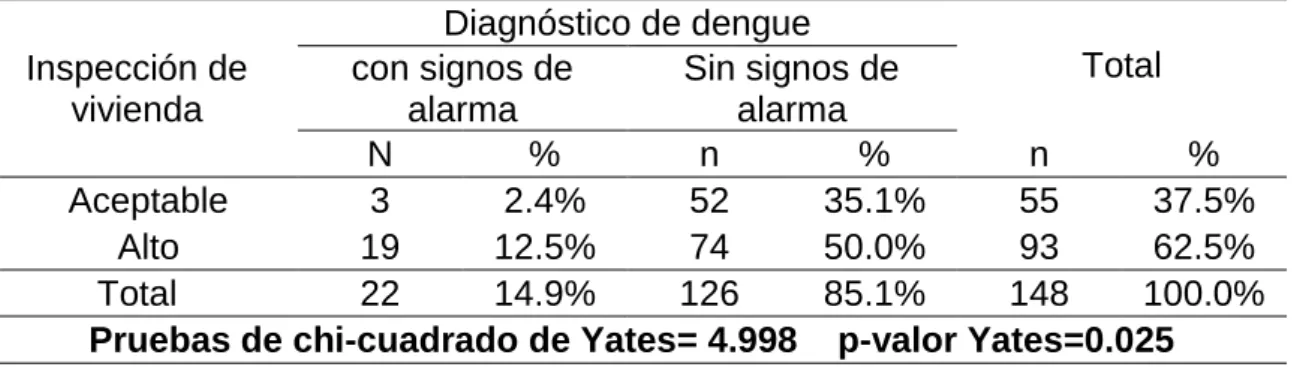 Tabla 5.5 reajustada  Inspección de 