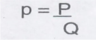 Tabla 1 Definición operacional de las variables 