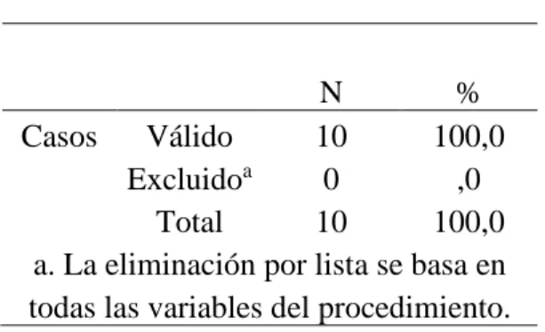 Tabla 4 Resumen de procesamiento de casos 