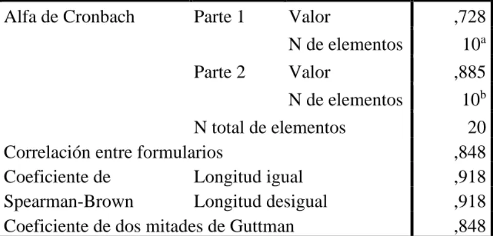 Tabla 6 Estadísticas de fiabilidad 