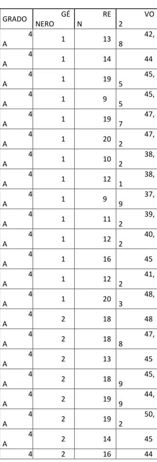 Tabla 10. Matriz de datos 