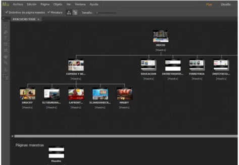 Figura 4: Ejemplo de la estructura de un sitio web en Adobe Muse CC. 