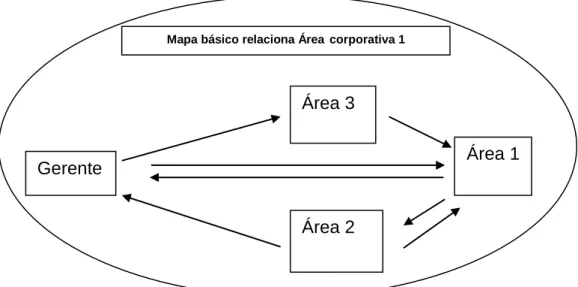 Mapa básico relaciona Área corporativa 1