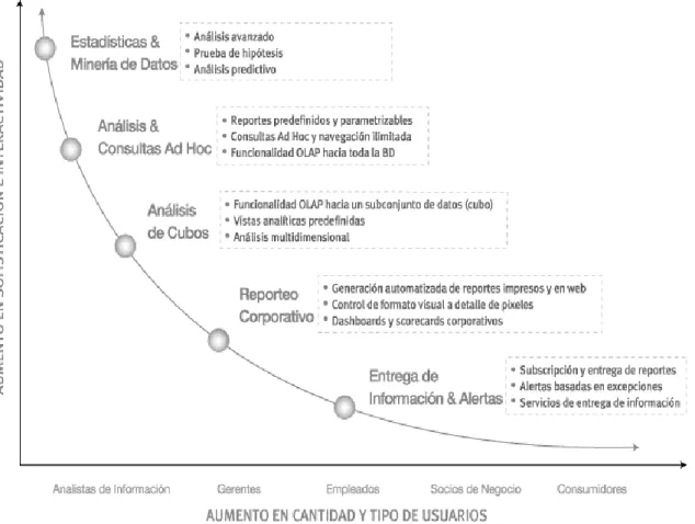 Figura 2. Estilos del Power BI  