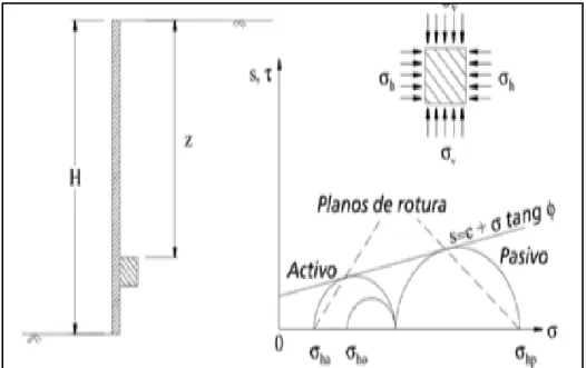 Figura 01: Teoría de rankine 
