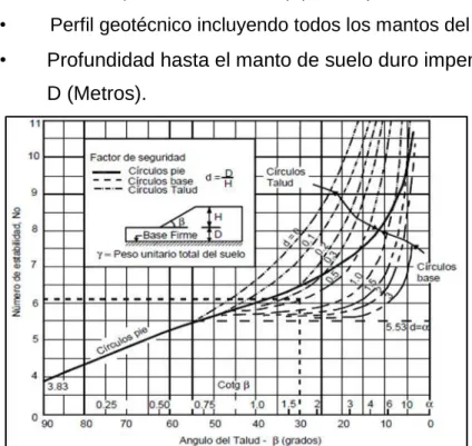 Figura 06: Tablas de Janbú 