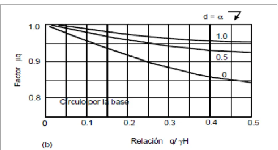 Figura 10: Tablas de Janbú 