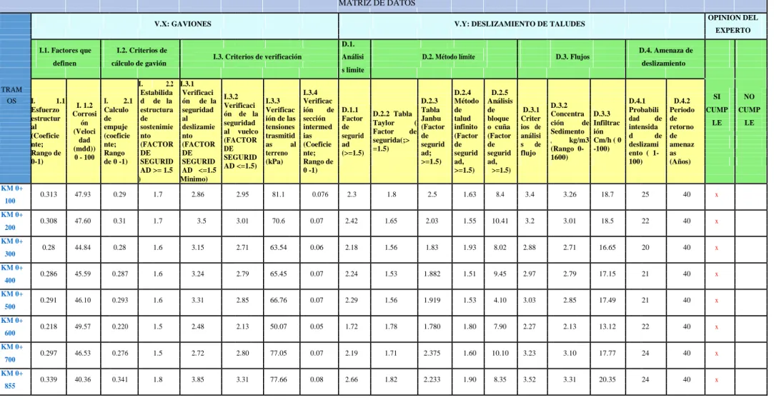    Corrosi  ón  de  la  D.2.2  Tabla  Concentra  D.3.3 