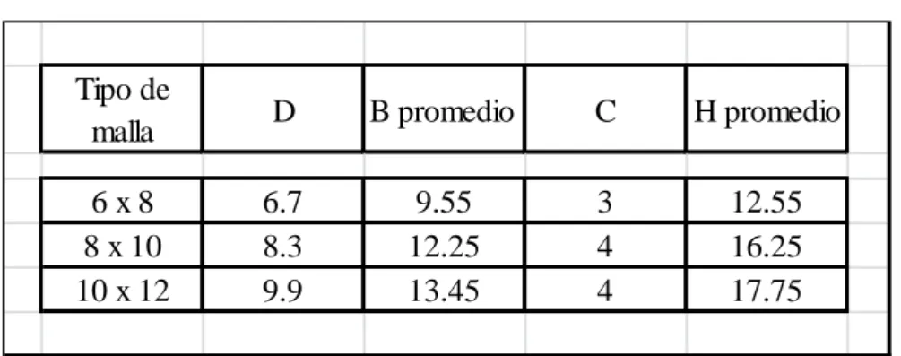 Tabla 4. Medidas en centímetros de la malla 