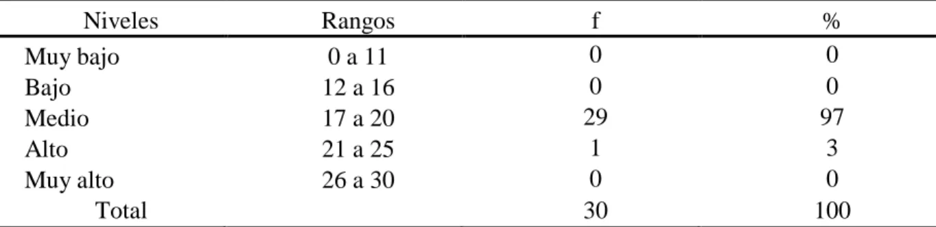 Figura 1. Dimensión elementos tangibles 