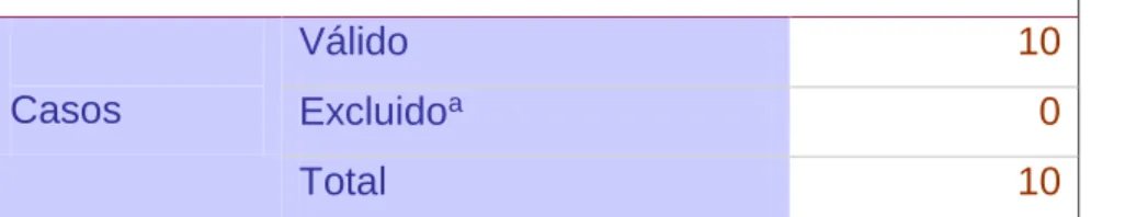 TABLA  1 CONFIABILIDAD    DE CROMBACH 