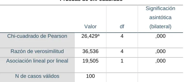 TABLA 3 Prueba de hipótesis general  